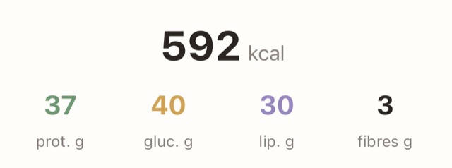 Estimation de Calocia pour la photo du croque-monsieur : 592 kcal, 37 g de protéines, 40 g de glucides, 30 g de lipides, 3 g de fibres