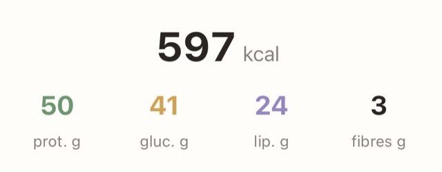 Estimation de Calocia pour la photo du burger : 597 kcal, 50 g de protéines, 41 g de glucides, 24 g de lipides, 3 g de fibres